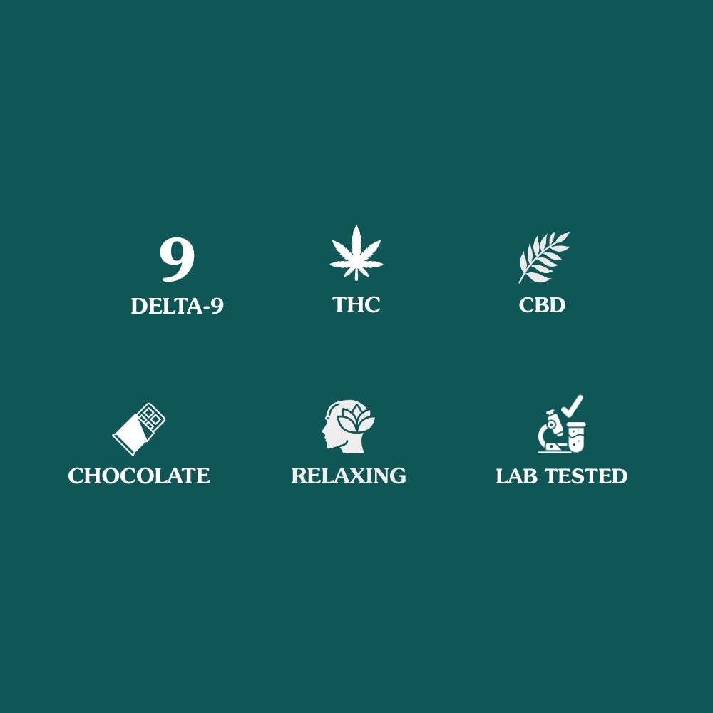 Delta 9 THC 20 mg + 20 mg CBD, relaxing, lab tested