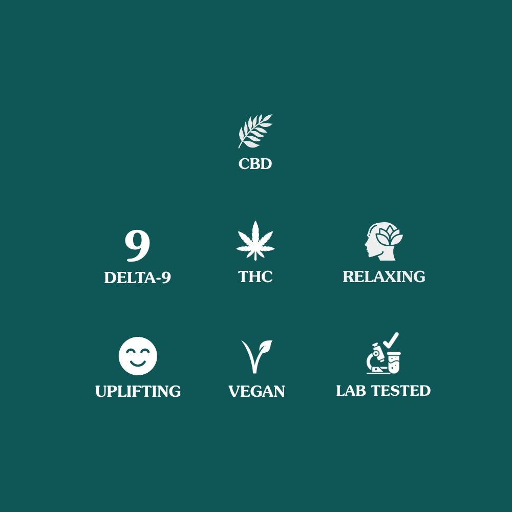 
                      
                        Kind oasis delta 9 thc and cbd gummies, relaxing, uplifting, vegan and lab tested
                      
                    